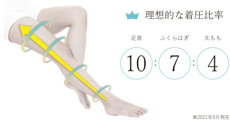 着圧ソックスフットクリニック